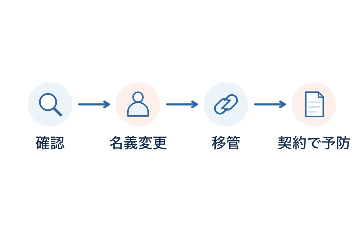 ドメインの名義確認から移管までの流れのまとめ